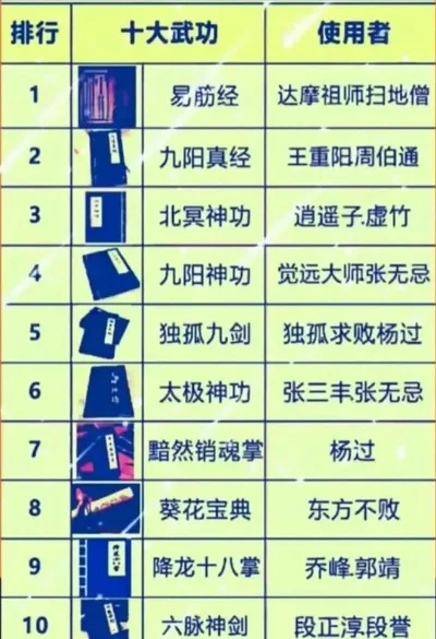 武功游戏手游推荐排行榜-武功游戏手游推荐排行