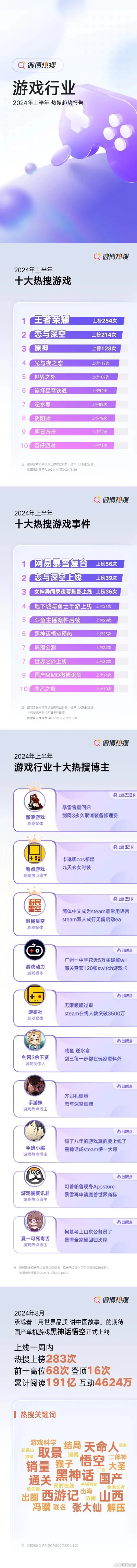 游戏燃烧排行榜最新版-游戏排行榜揭晓十大热门