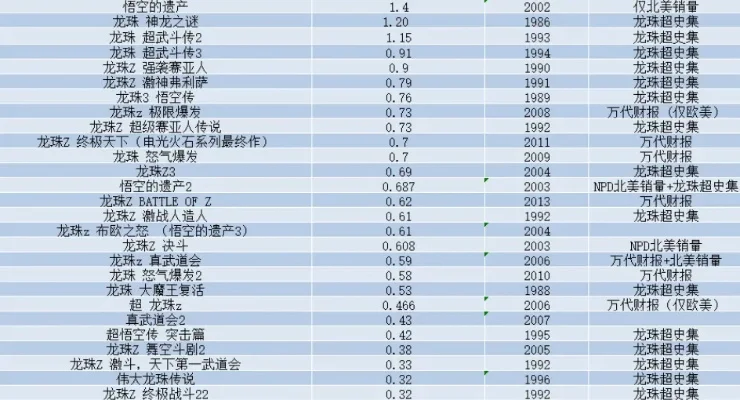 七龙珠单机游戏排行榜-七龙珠游戏经典排行
