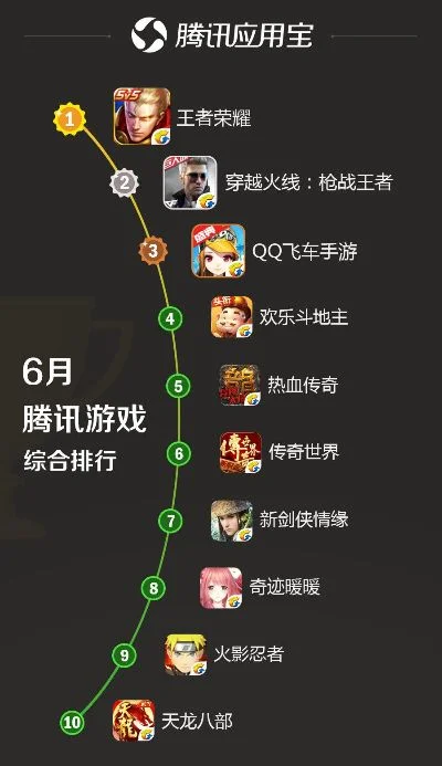 腾讯的飞机游戏排行榜-腾讯飞机游戏排行榜