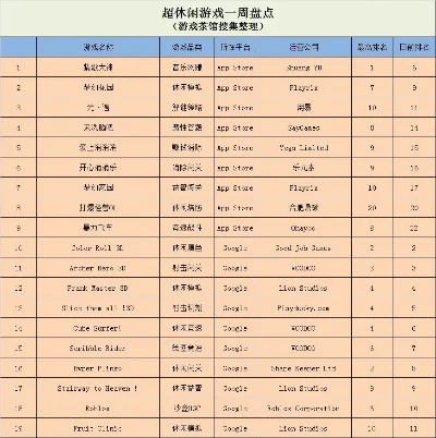 LO游戏大全排行榜-LO游戏排行榜推荐